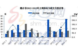 2023年11月煙臺房地產(chǎn)市場運(yùn)行數(shù)據(jù) 工程建設(shè)活動穩(wěn)健，市場調(diào)整持續(xù)深化